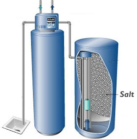 Salt Water Softeners